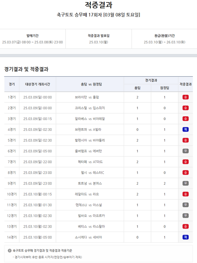 축구토토 승무패 17회 적중결과