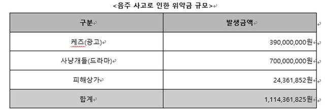 사진｜골드메달리스트