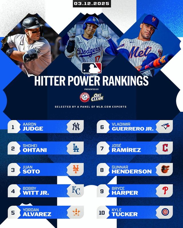 2025 타자 파워랭킹. 사진=메이저리그 SNS