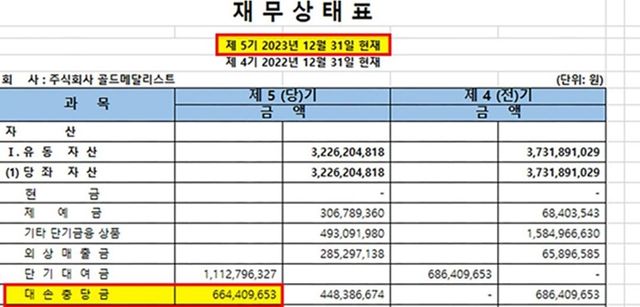 사진｜골드메달리스트