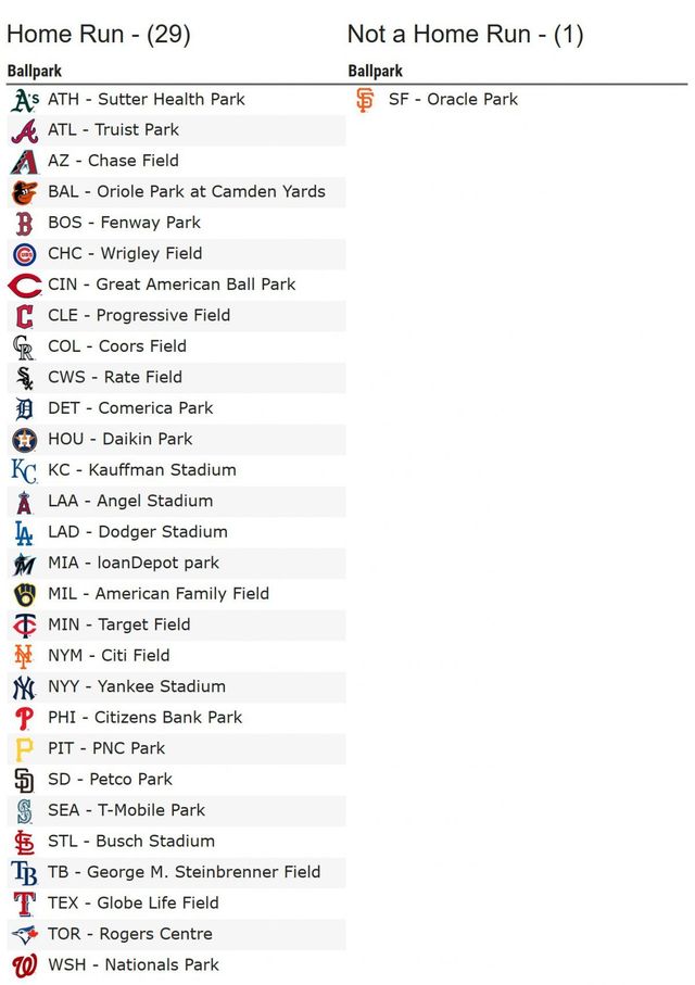 이정후. 사진=베이스볼 서번트 캡처