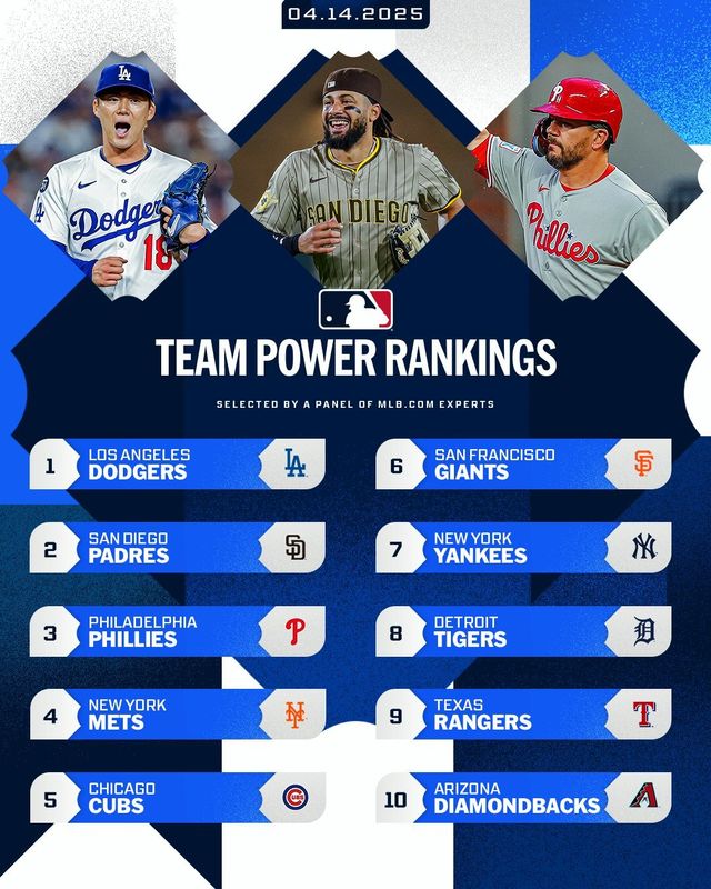 파워랭킹 TOP10. 사진=메이저리그 공식 SNS
