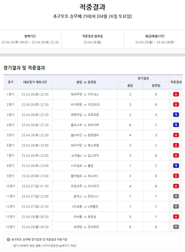 축구토토 승무패&nbsp;29회차 적중결과.