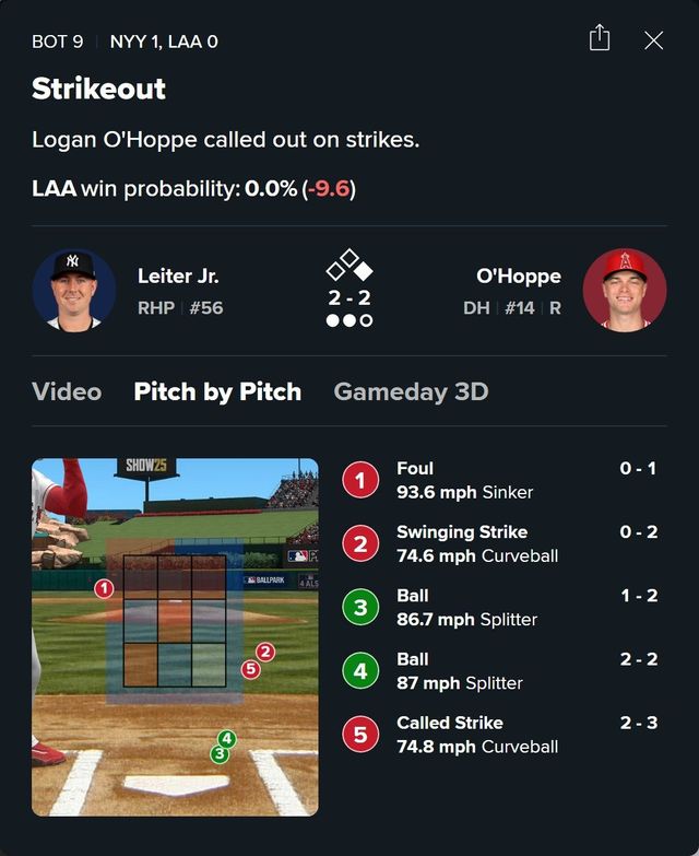 문제의 9회 2사 후 로건 오하피 타석. 사진=메이저리그 공식 홈페이지 중계 캡처