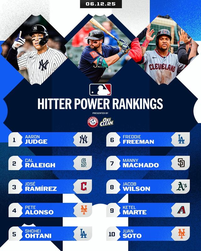 후안 소토. 사진=게티이미지코리아