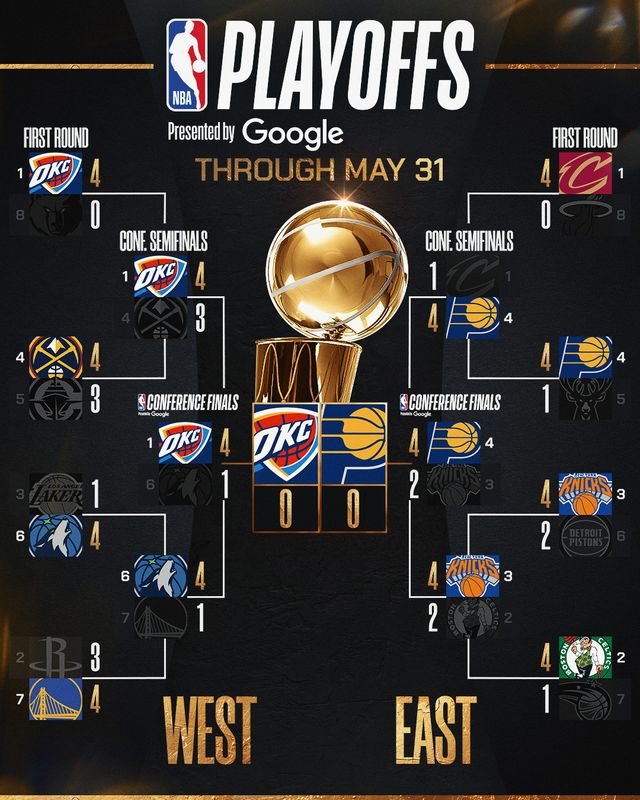 2024-25시즌 미국 프로농구(NBA) 플레이오프 대진. 사진=NBA 공식 SNS