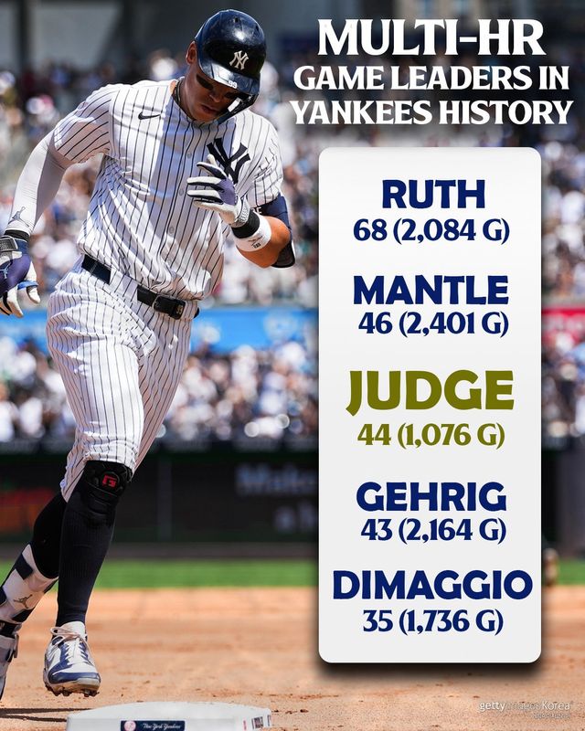 애런 저지. 사진=게티이미지코리아