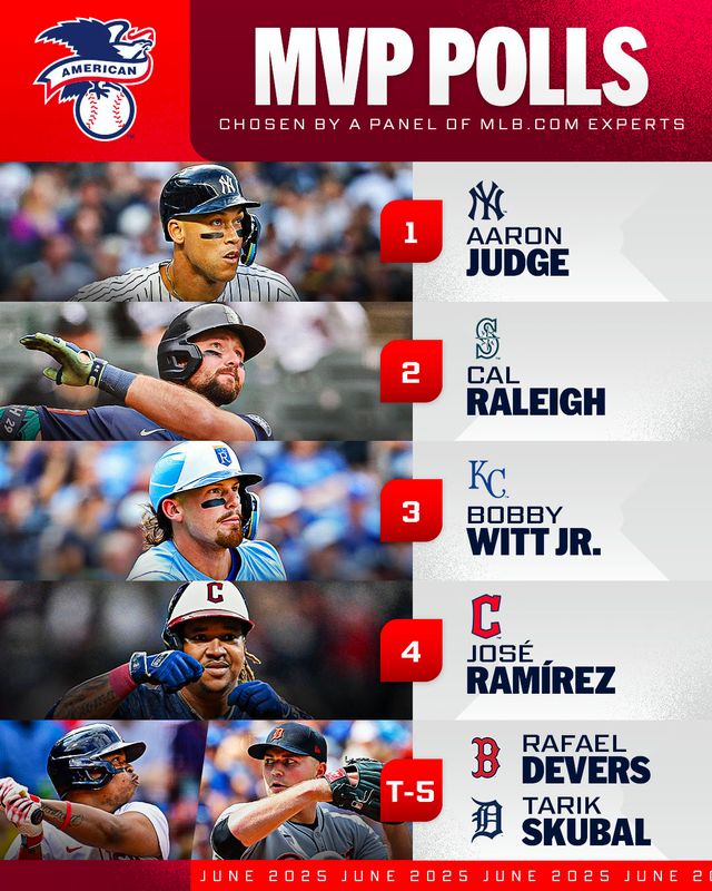 아메리칸리그 최우수선수(MVP) 후보 6인. 사진=메이저리그 공식 SNS