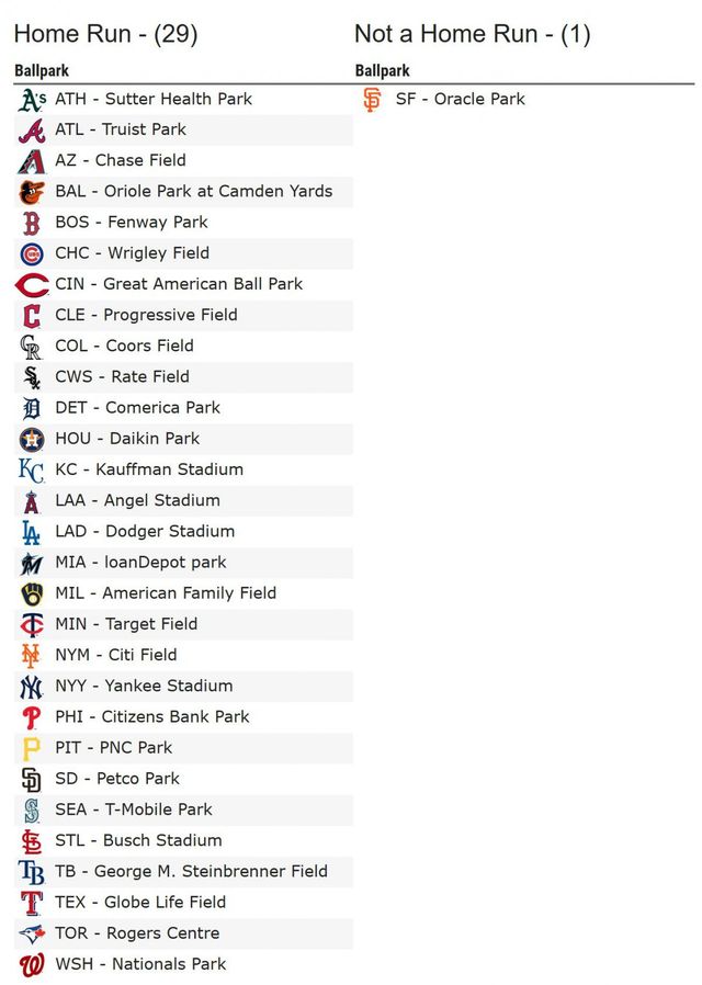 이정후의 2루타 정보. 사진=베이스볼 서번트