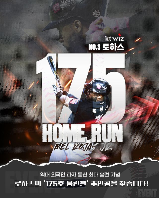 KT가 구단 역사상 최고의 외국인타자 멜 로하스 주니어의 역대 외국인타자 통산 최다 홈런 신기록을 기념한다. 사진제공｜KT 위즈