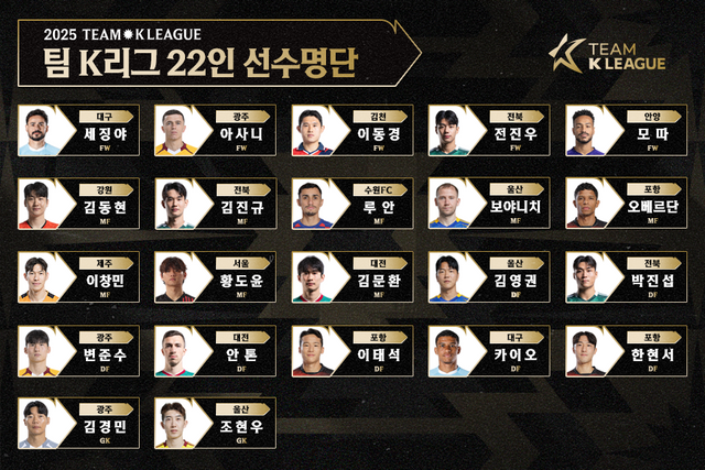 한국프로축구연맹은 22일 오후 8시 수원월드컵경기장에서 열리는 뉴캐슬과 친선경기에 출전할 팀 K리그 22명 선수단을 22일 공개했다. 사진제공｜한국프로축구연맹