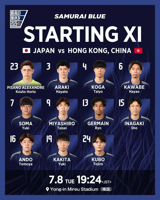 모리야스 하지메 감독이 이끄는 일본 축구국가대표팀은 8일 용인미르스타디움에서 열린 2025 동아시아축구연맹(EAFF) E-1 챔피언십 1차전에서 홍콩을 6-1로 꺾고 대회 첫 승을 신고했다. 이날 선발명단 중 6명이 A매치 데뷔전을 치렀다. 사진출처｜JFA 인스타그램