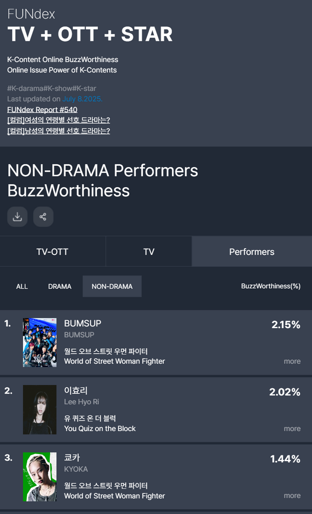 사진제공 | 펀덱스