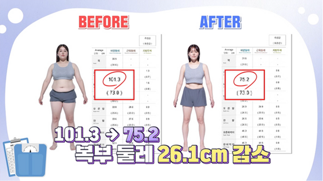 사진제공ㅣ쥬비스다이어트