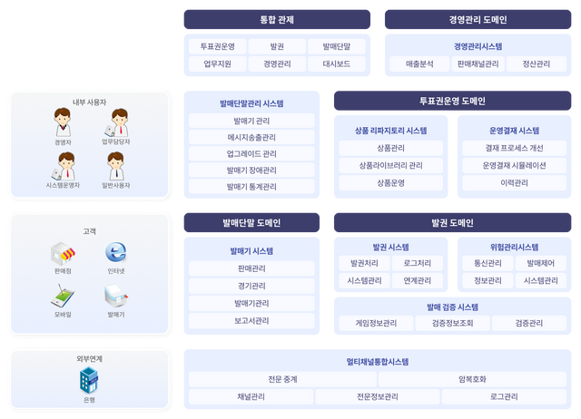 투표권 운영 플랫폼(K-TOS) 관련 이미지.