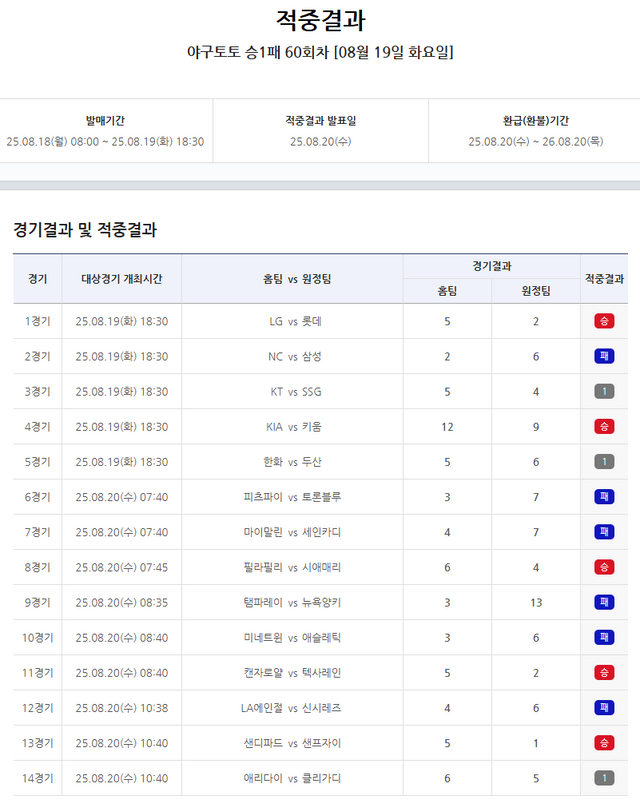 야구토토 승1패 60회차 적중결과.