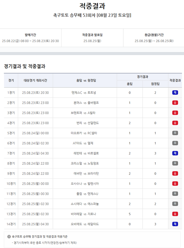 축구토토 승무패 53회차 적중결과.