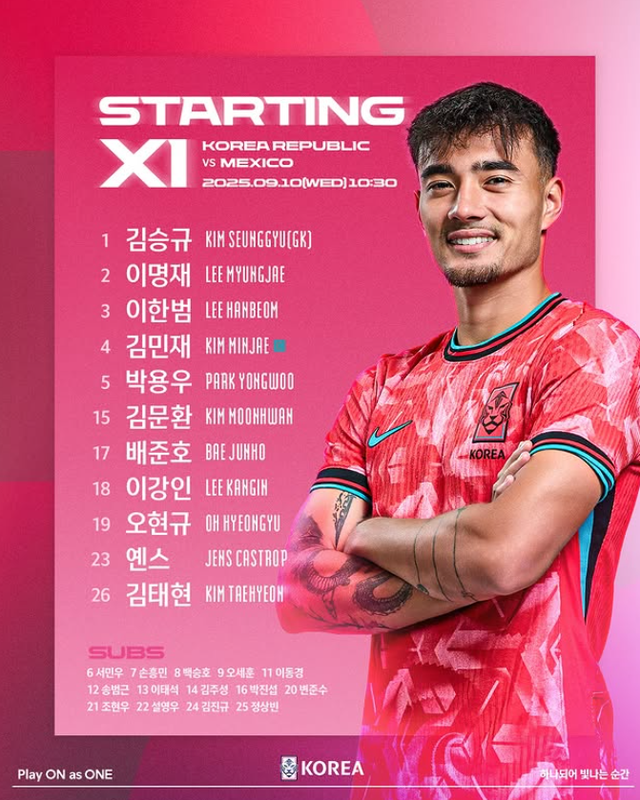 축구국가대표팀이 10일 오전 10시30분에 미국 테네시주 내슈빌의 지오디스파크에서 열릴 멕시코와 친선경기를 앞두고 선발 명단을 공개했다. 7일 미국전(2-0 승)과 비교해 선발 명단에서 9명을 교체하며 실험적인 경기를 예고했다. 한국 A매치 역대 최다출장 기록(136회) 수립까지 1경기를 남겨 준 주장 손흥민은 벤치에서 경기를 시작한다. 사진출처│대한축구협회 인스타그램