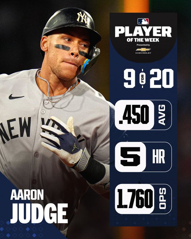 애런 저지. 사진=메이저리그 공식 SNS