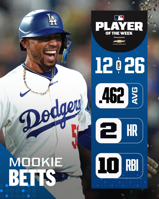 무키 베츠. 사진=메이저리그 공식 SNS