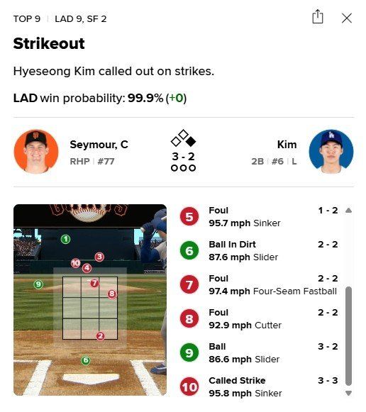 김혜성 삼진 오심. 사진=메이저리그 공식 홈페이지 캡처