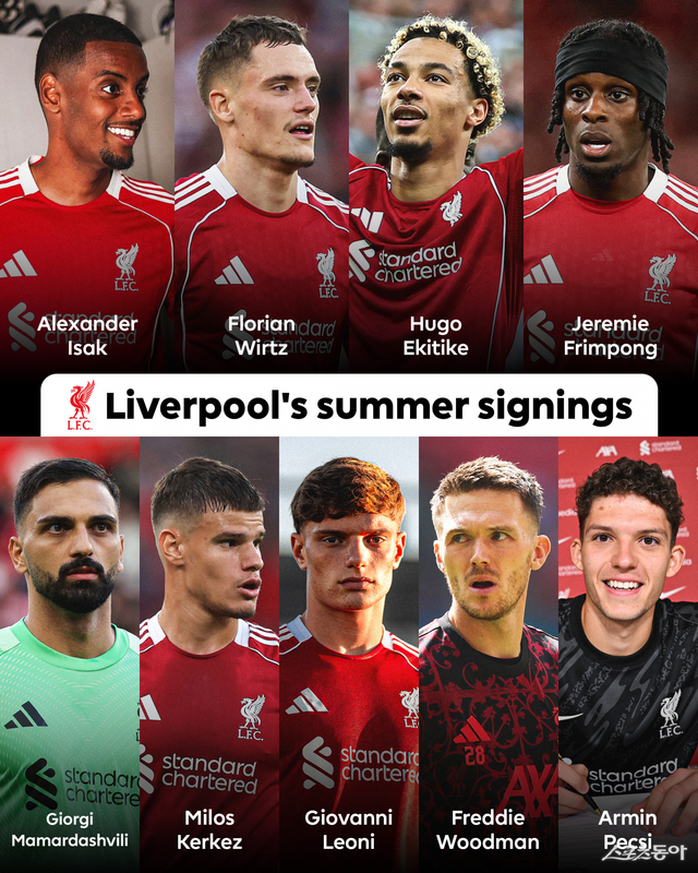 리버풀이 올여름 이적시장에서 영입한 선수들. 사진 출처｜EPL 공식 인스타그램
