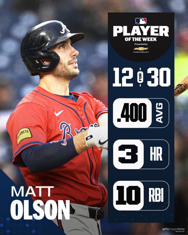 맷 올슨. 사진=게티이미지코리아