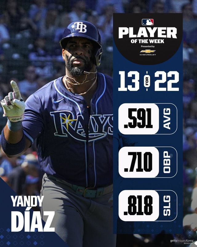 얀디 디아즈. 사진=게티이미지코리아