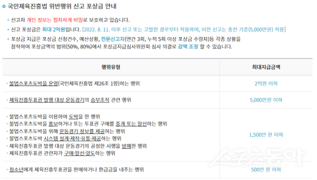 체육진흥투표권 신고포상금 지급기준.