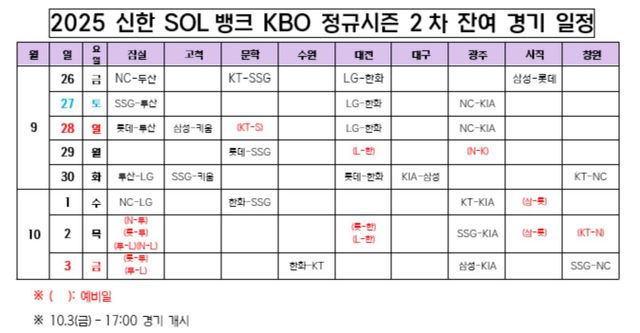 2025 잔여 경기 일정. 사진=한국야구위원회