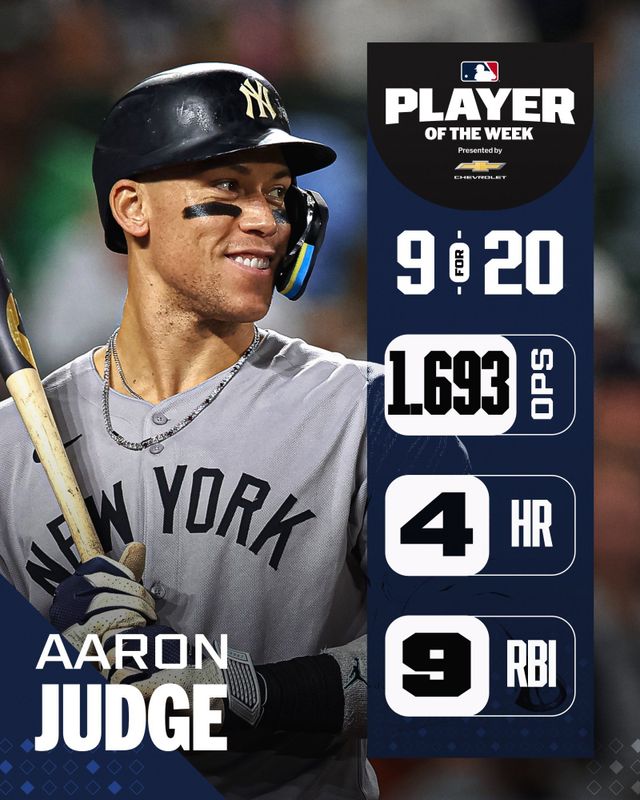 애런 저지. 사진=메이저리그 공식 SNS