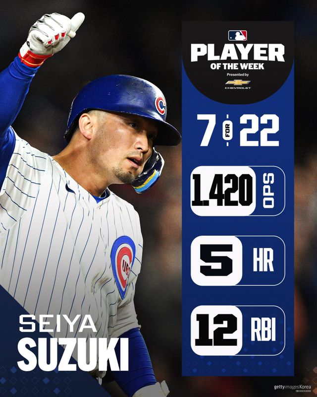 스즈키 세이야. 사진=메이저리그 공식 SNS