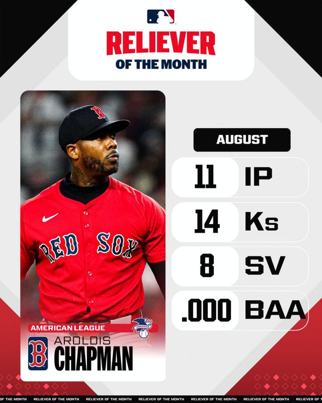 아롤디스 채프먼. 사진=메이저리그 공식 SNS