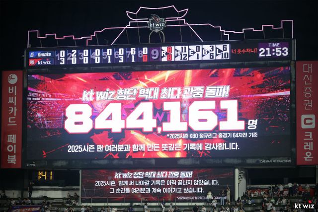 KT가 3일 수원KT위즈파크에서 열린 롯데와 홈경기에서 구단 역대 단일 시즌 최다관중 신기록을 수립했다. 사진제공｜KT 위즈