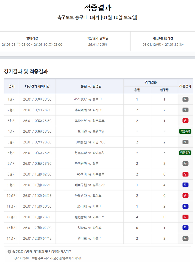축구토토 승무패 3회차 적중결과.