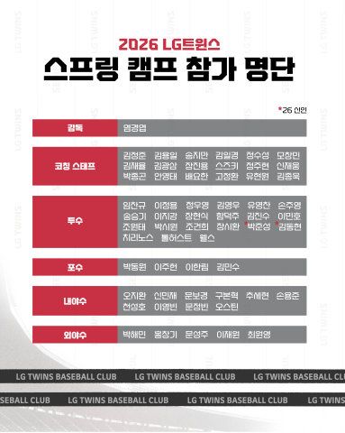 2026년 LG 미국 애리조나 스프링캠프 참가 명단. 사진제공｜LG 트윈스