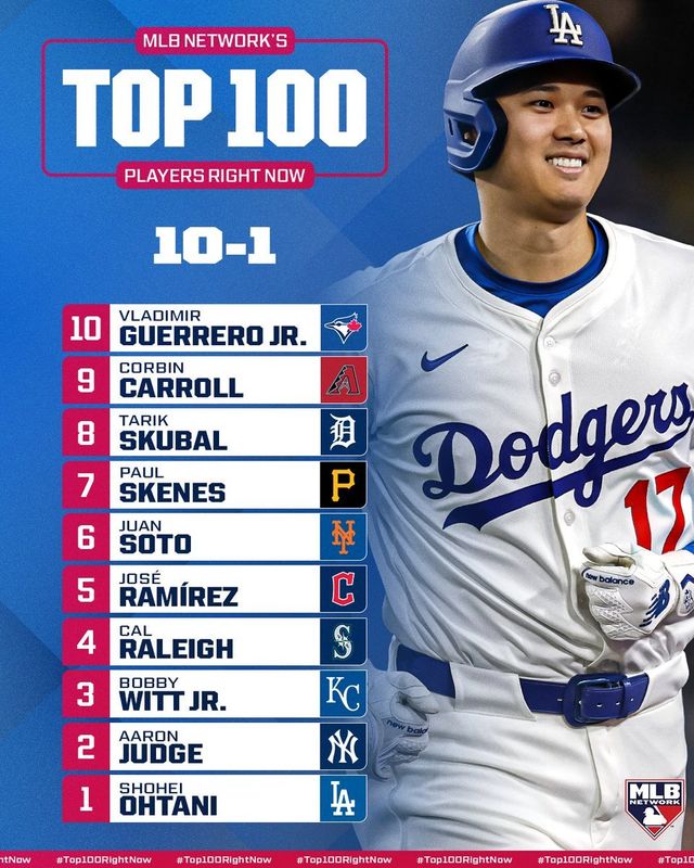 2026 메이저리그 선수 TOP10. 사진=MLB 네트워크