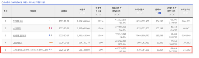 사진제공 | CJ ENM
