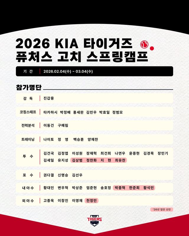 KIA 퓨처스팀은 다음달 4일부터 일본 고치에서 스프링캠프를 실시한다. 사진제공｜KIA 타이거즈