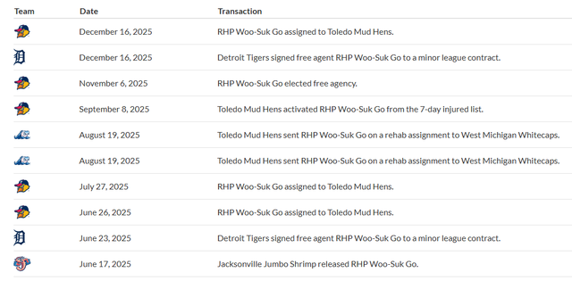 고우석. 사진=마이너리그 공식 홈페이지 캡처