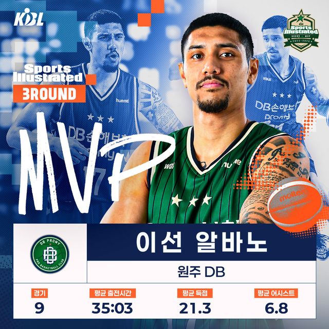 DB 이선 알바노가 3라운드 MVP의 주인공이 됐다. 알바노의 라운드 MVP 수상은 데부 후 처음이다. 사진제공｜KBL