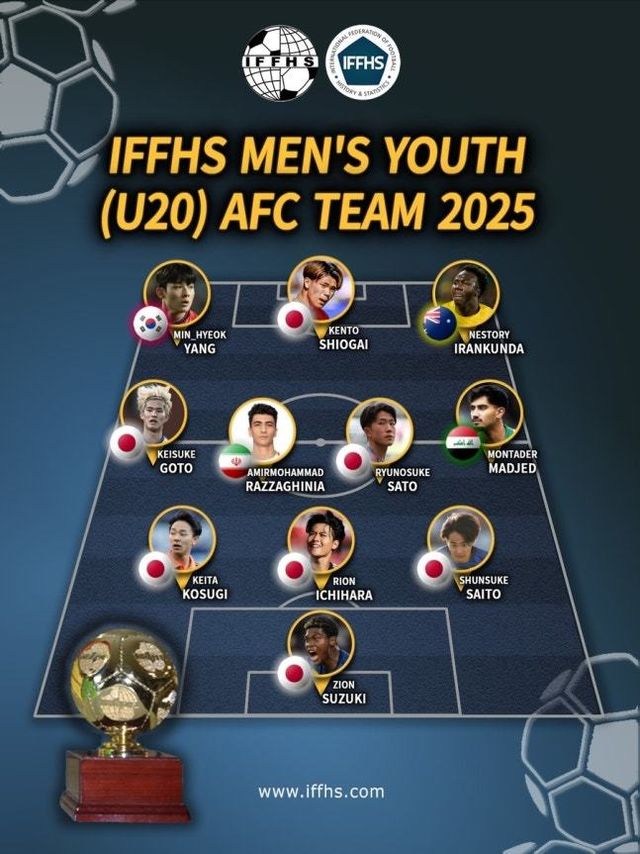 IFFHS가 선정한 ‘2025 아시아 남자 유스팀’에 는 양민혁 홀로 이름을 올렸다. 사진출처｜IFFHS 페이스북