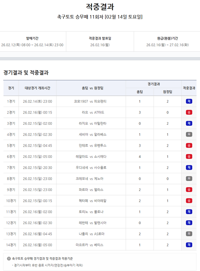 축구토토 승무패 11회차 적중 결과.