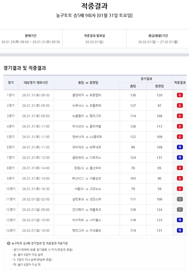 농구토토 승5패 9회차 적중결과.