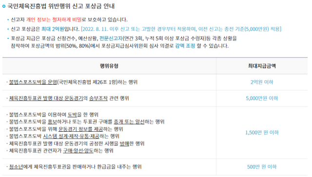 체육진흥투표권&nbsp;신고포상금&nbsp;지급기준