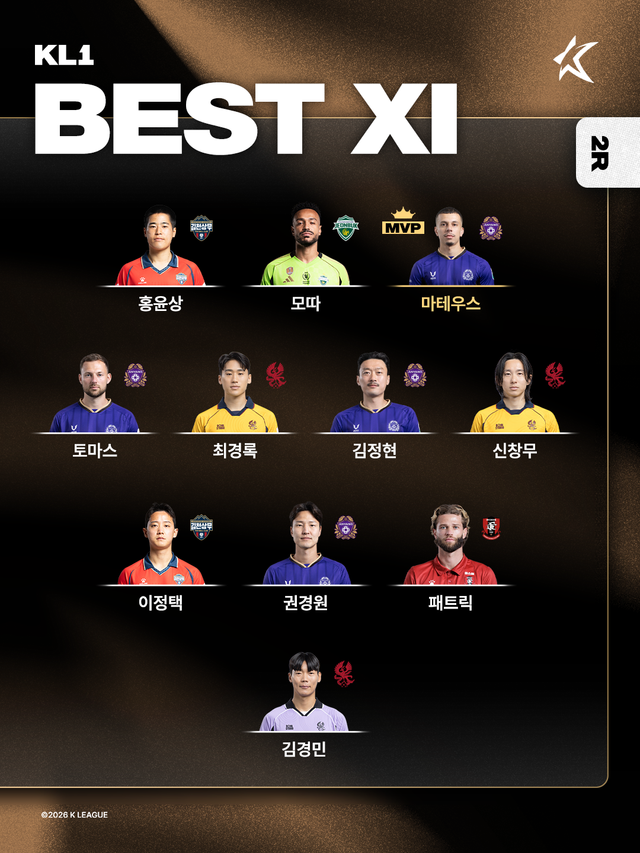 안양 마테우스가 10일 한국프로축구연맹이 선정한 K리그1 2라운드 MVP에 이름을 올렸다. 사진제공│한국프로축구연맹