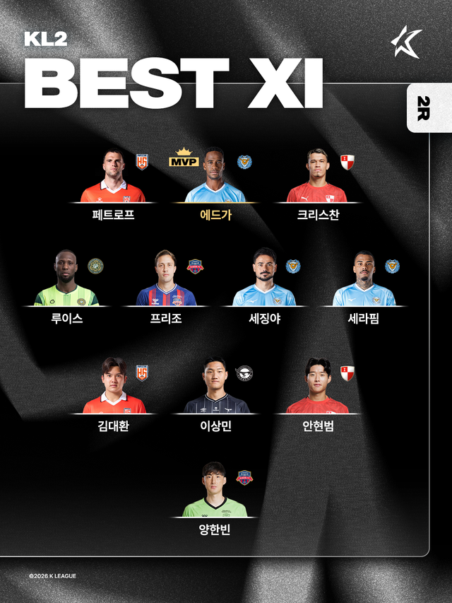 대구 에드가가&nbsp;10일 한국프로축구연맹이 선정한 K리그2&nbsp;2라운드 MVP에 이름을 올렸다. 사진제공│한국프로축구연맹
