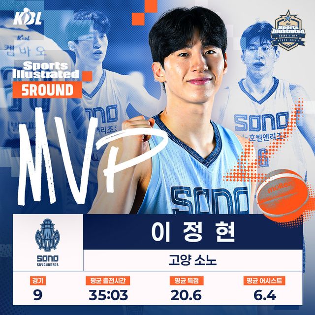 소노 이정현이 프로농구 5라운드 MVP로 선정됐다. 사진제공ㅣKBL