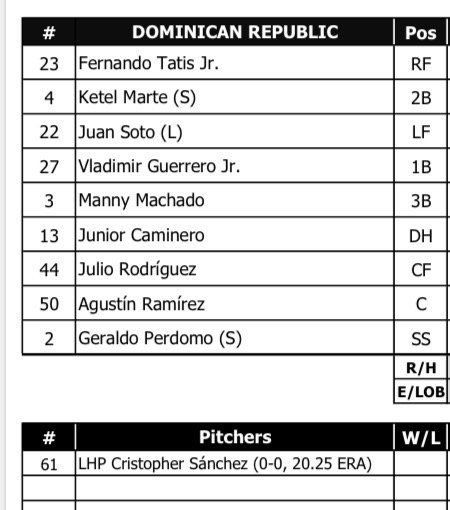 도미니카공화국 야구 대표팀의 14일(한국시간) 2026 WBC 8강전 선발 라인업. 사진제공｜KBO