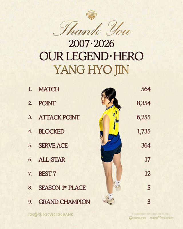 한국배구의 살아있는 전설 양효진이 이번 시즌을 끝으로 선수생활을 마무리하기로 결정했다. 사진제공│현대건설 배구단